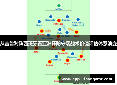 从吉鲁对阵西班牙看亚洲杯防守端战术价值评估体系演变