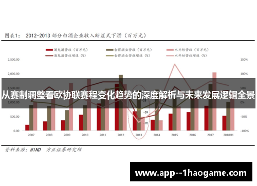 从赛制调整看欧协联赛程变化趋势的深度解析与未来发展逻辑全景