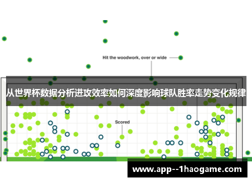 从世界杯数据分析进攻效率如何深度影响球队胜率走势变化规律 从世界杯数据分析进攻效率如何深度影响球队胜率走势变化规律