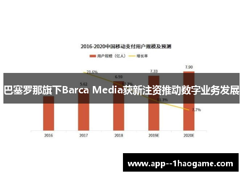 巴塞罗那旗下Barca Media获新注资推动数字业务发展 巴塞罗那旗下Barca Media获新注资推动数字业务发展
