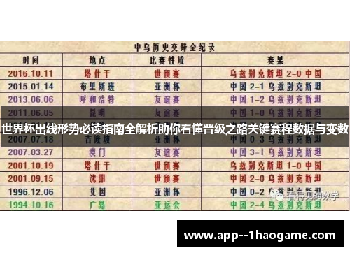 世界杯出线形势必读指南全解析助你看懂晋级之路关键赛程数据与变数