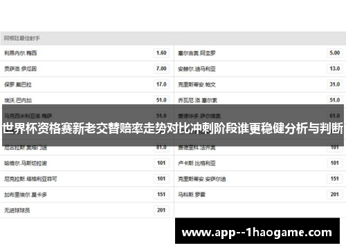 世界杯资格赛新老交替赔率走势对比冲刺阶段谁更稳健分析与判断