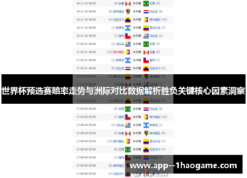 世界杯预选赛赔率走势与洲际对比数据解析胜负关键核心因素洞察