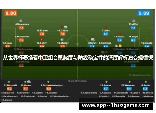 从世界杯赛场看中卫组合默契度与防线稳定性的深度解析演变规律探