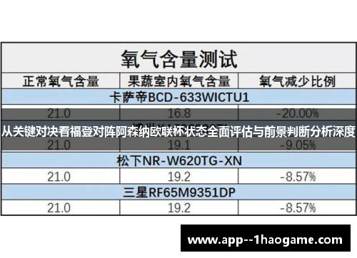 从关键对决看福登对阵阿森纳欧联杯状态全面评估与前景判断分析深度