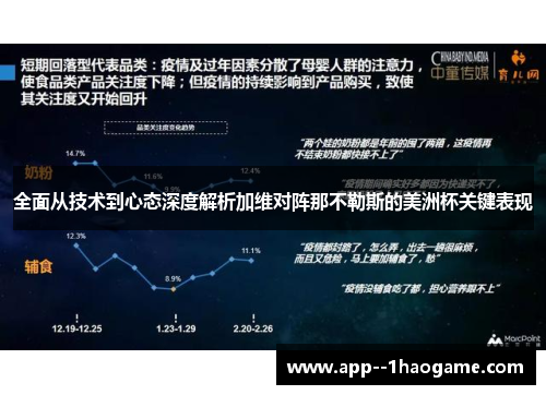 全面从技术到心态深度解析加维对阵那不勒斯的美洲杯关键表现