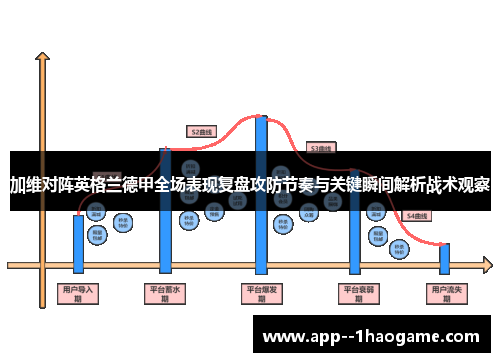 加维对阵英格兰德甲全场表现复盘攻防节奏与关键瞬间解析战术观察
