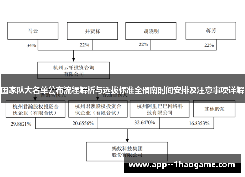 国家队大名单公布流程解析与选拔标准全指南时间安排及注意事项详解