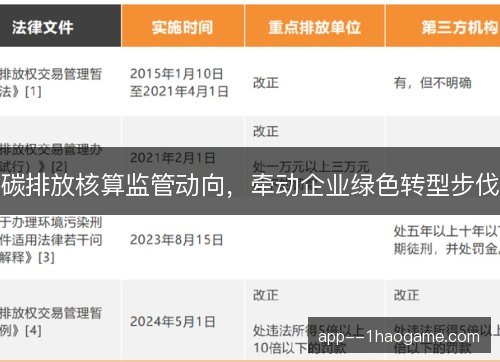 碳排放核算监管动向，牵动企业绿色转型步伐